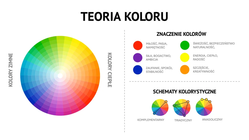 teoria koloru